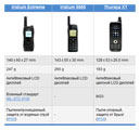 Таблица сравнения спутниковых телефонов